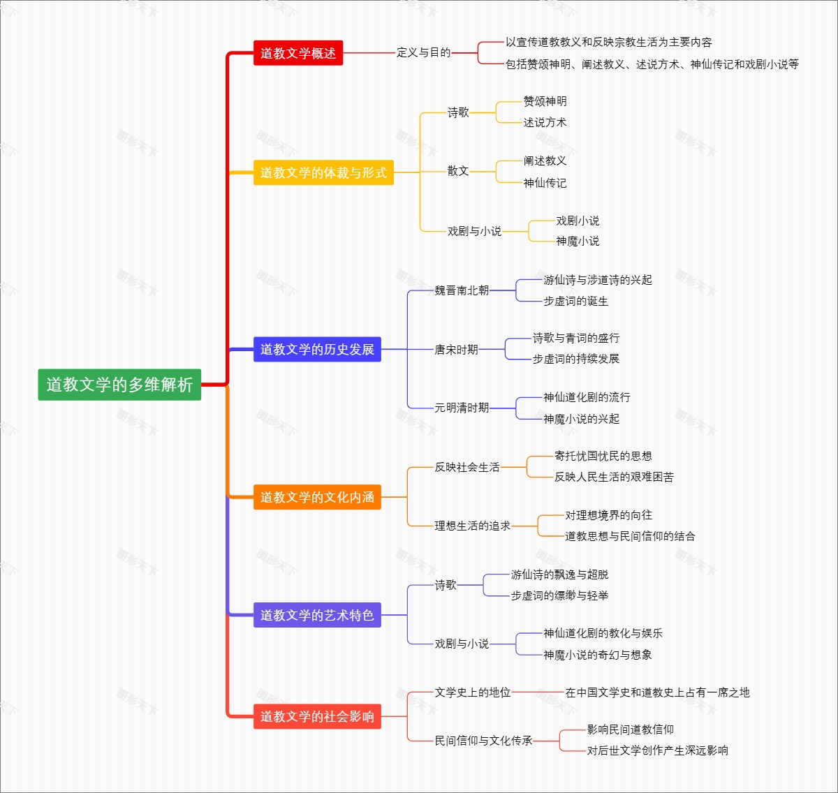 道教文学的多维解析