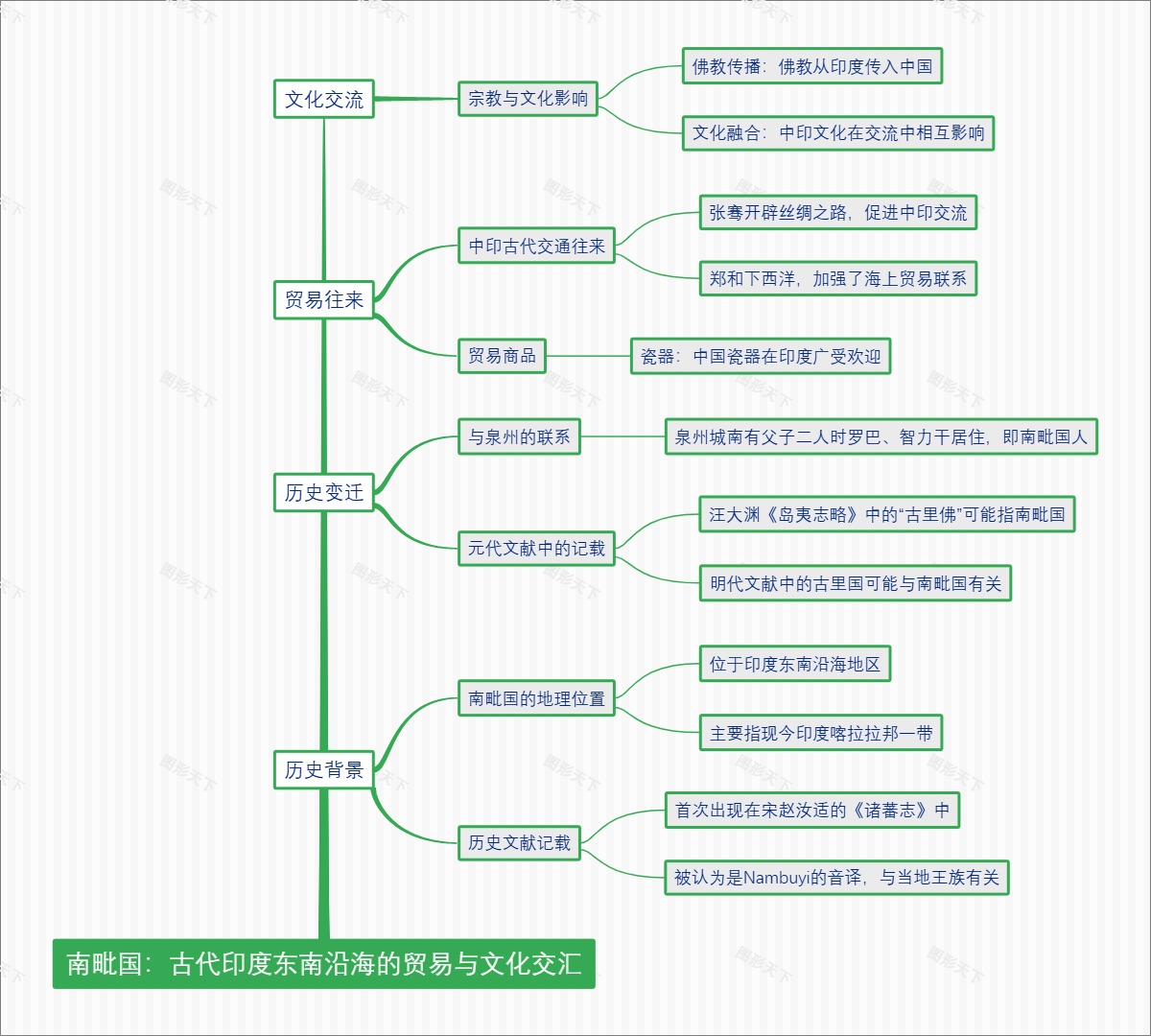 南毗国：古代印度东南沿海的贸易与文化交汇