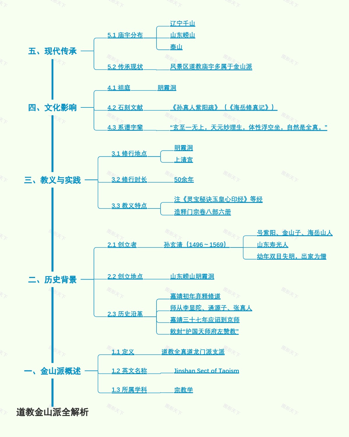 道教金山派全解析