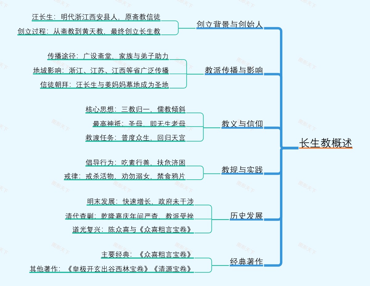 长生教概述