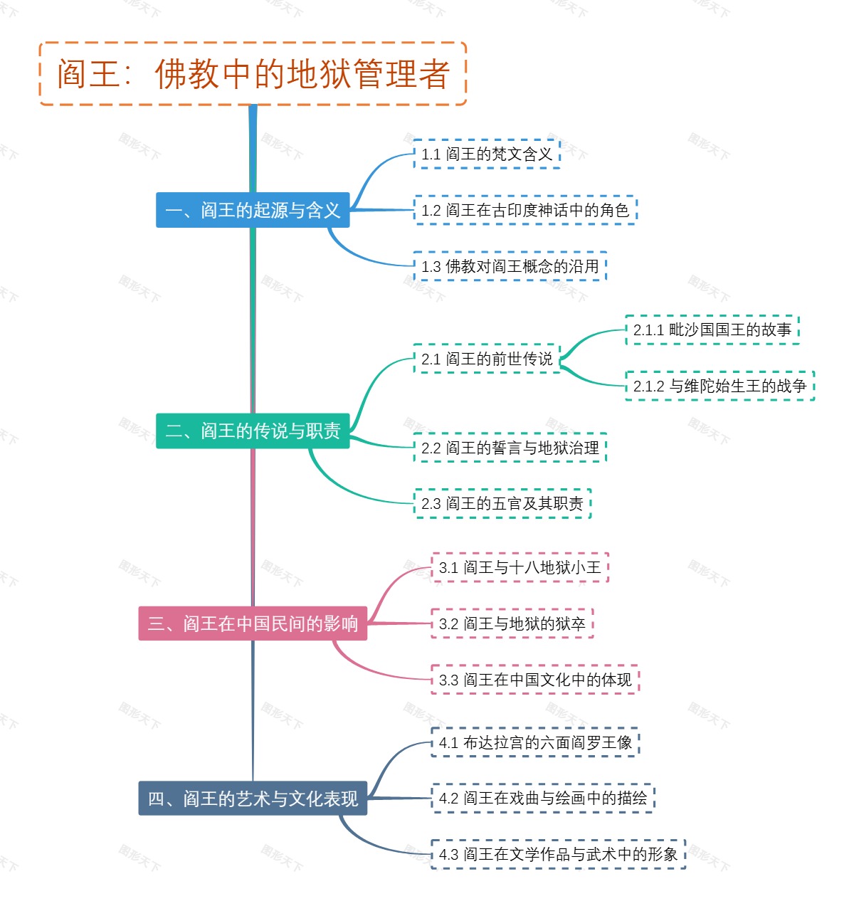 阎王：佛教中的地狱管理者