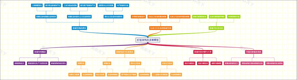 阶级结构的多维解析