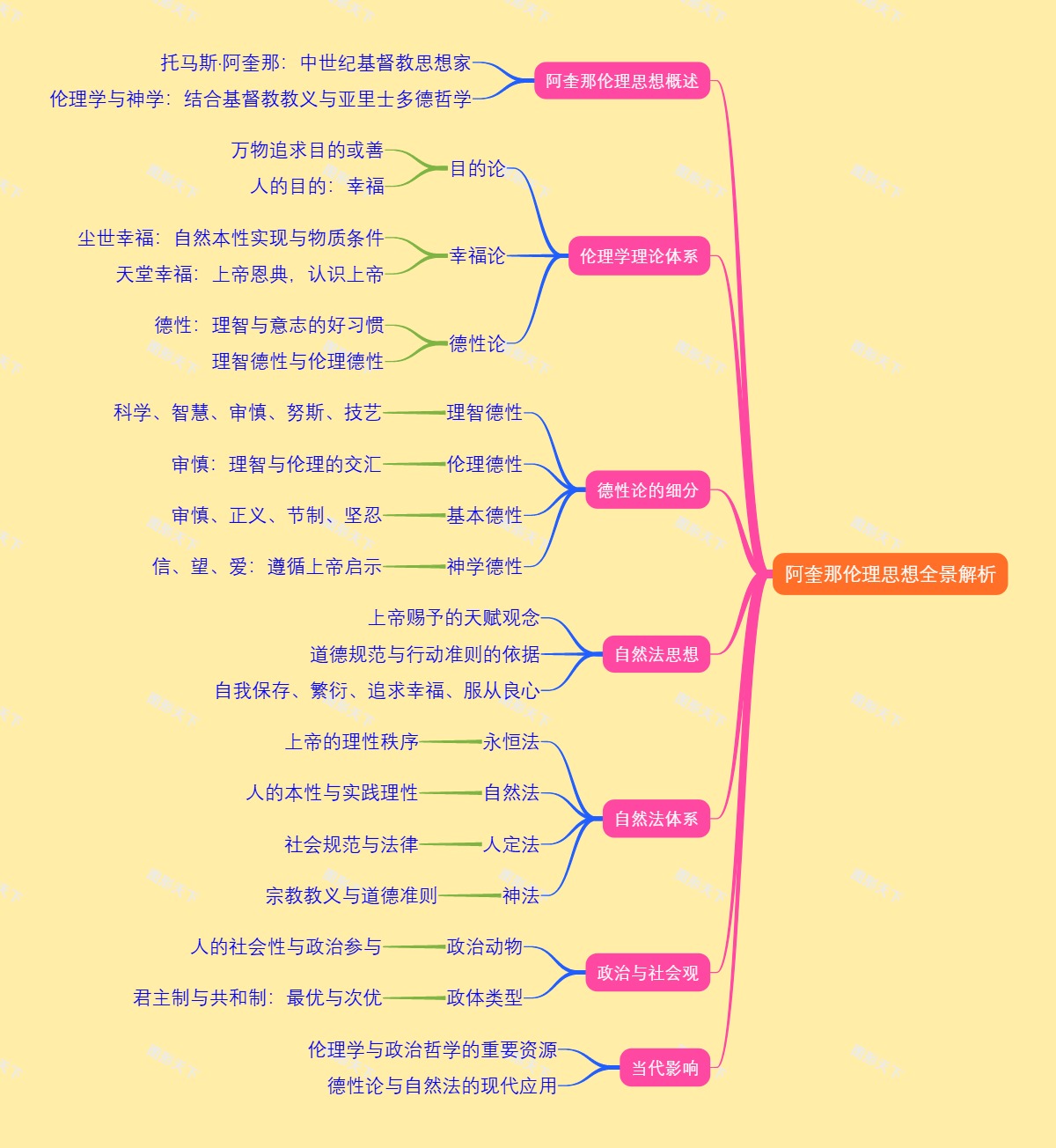 阿奎那伦理思想全景解析