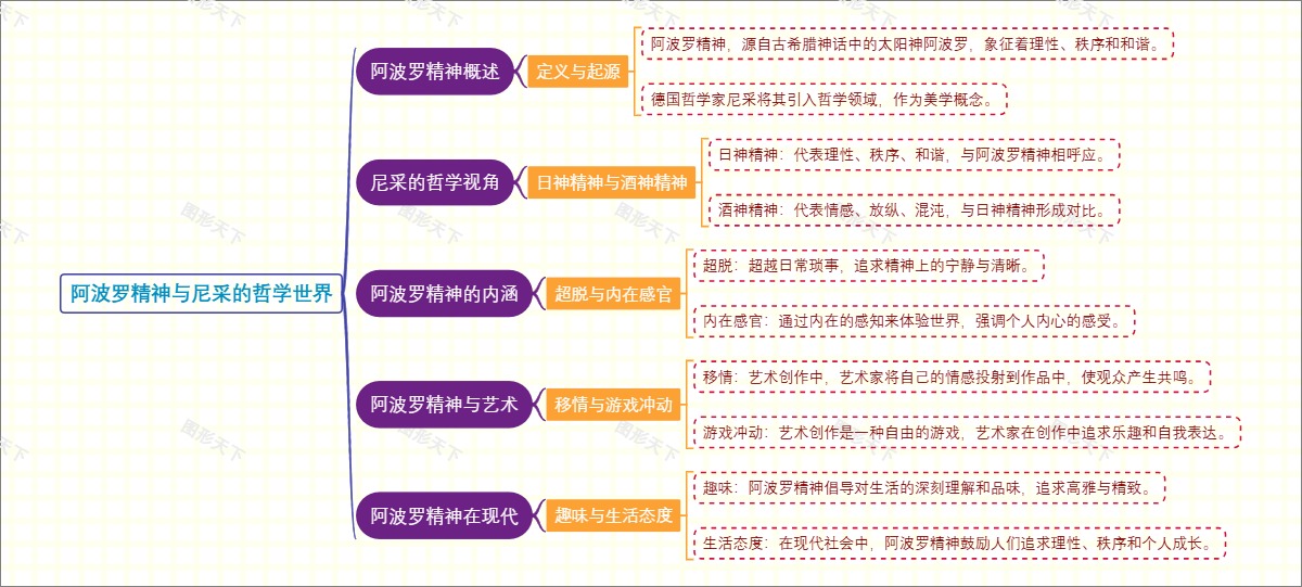 阿波罗精神与尼采的哲学世界