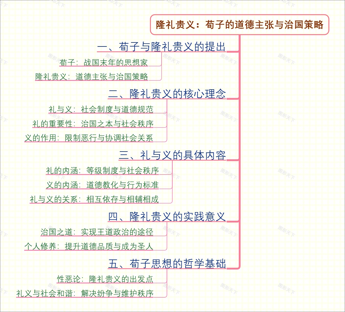 隆礼贵义：荀子的道德主张与治国策略