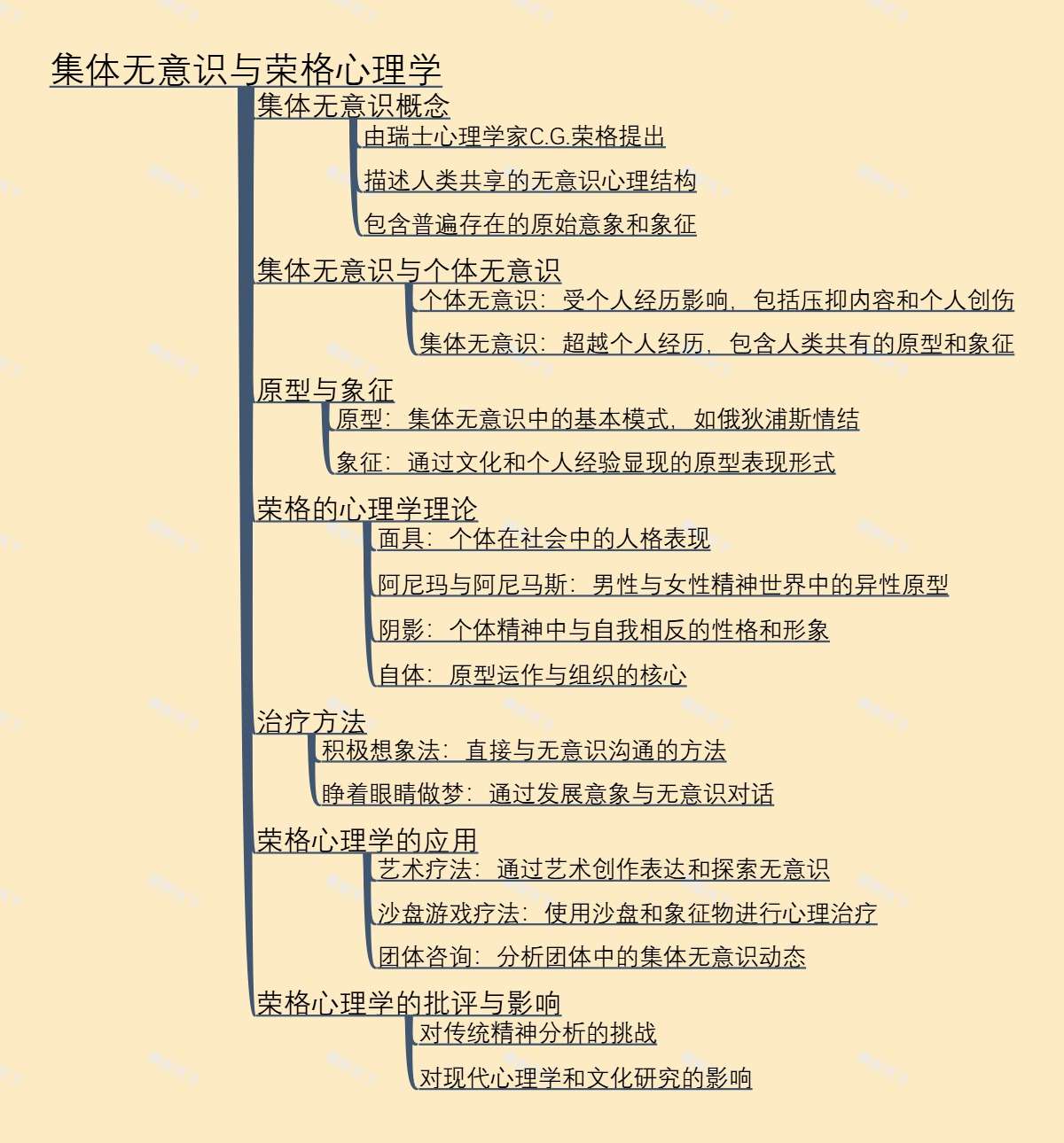 集体无意识与荣格心理学