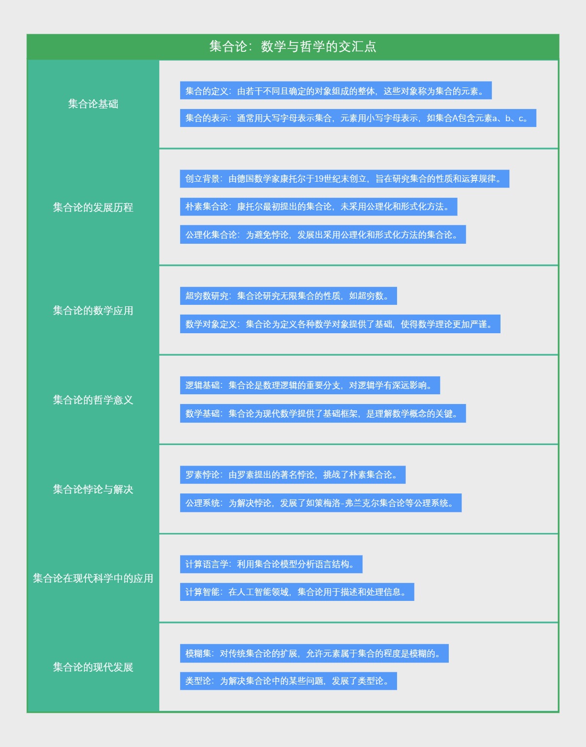 集合论：数学与哲学的交汇点