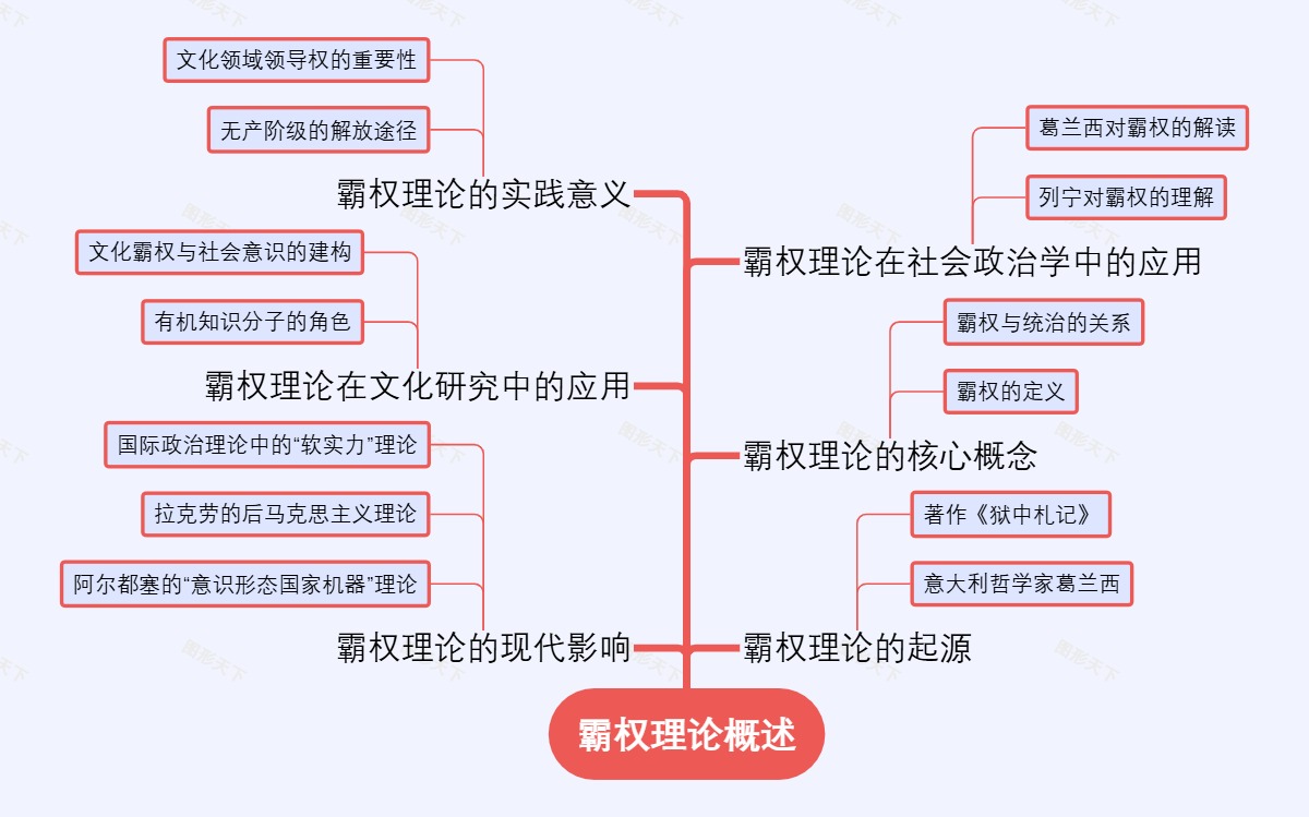 霸权理论概述