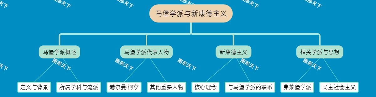 马堡学派与新康德主义