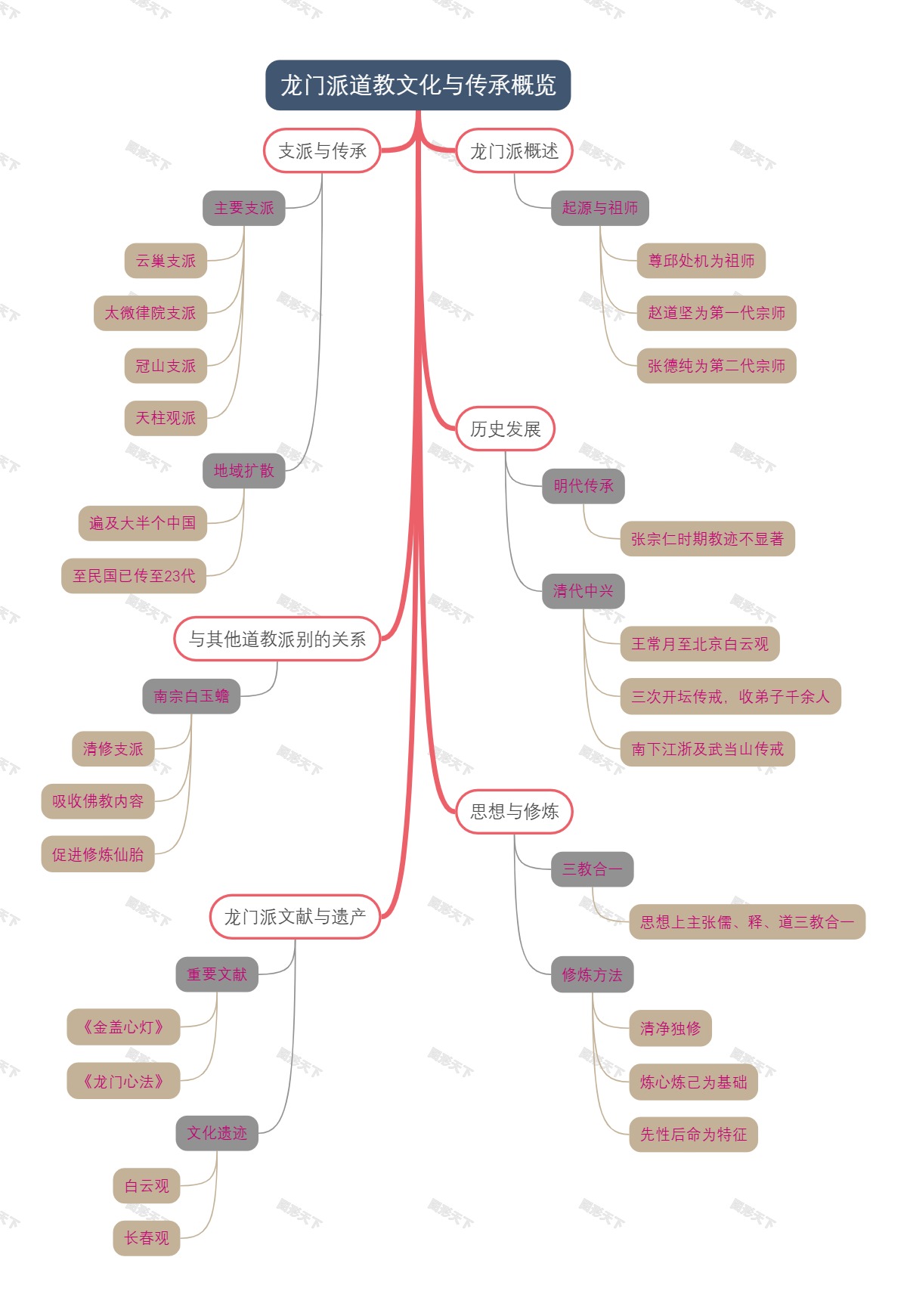 龙门派道教文化与传承概览