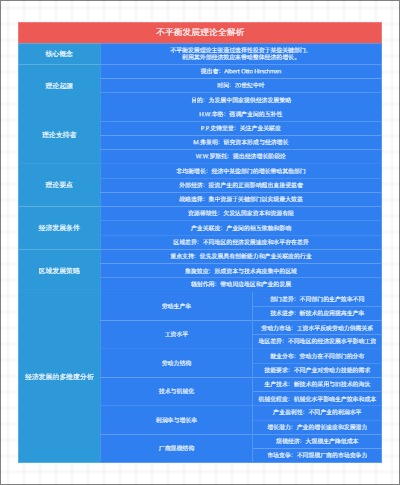 不平衡发展理论全解析