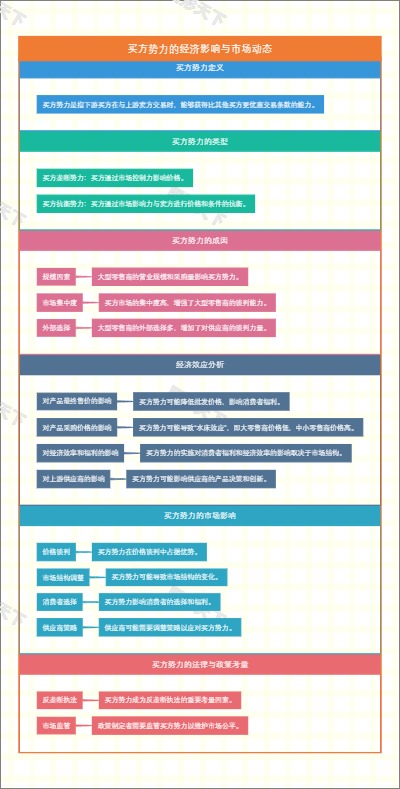 买方势力的经济影响与市场动态