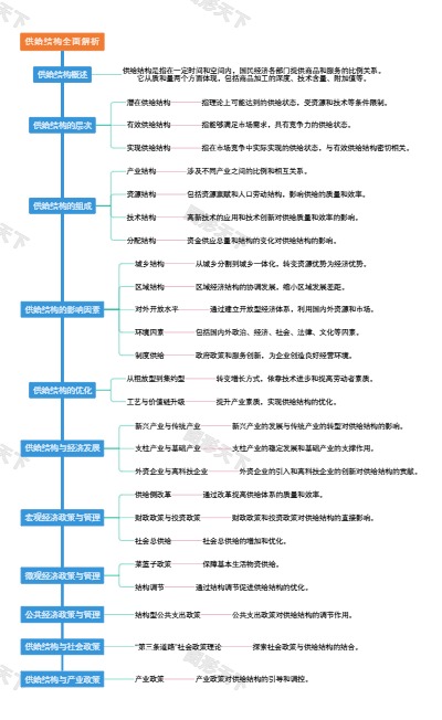 供给结构全面解析