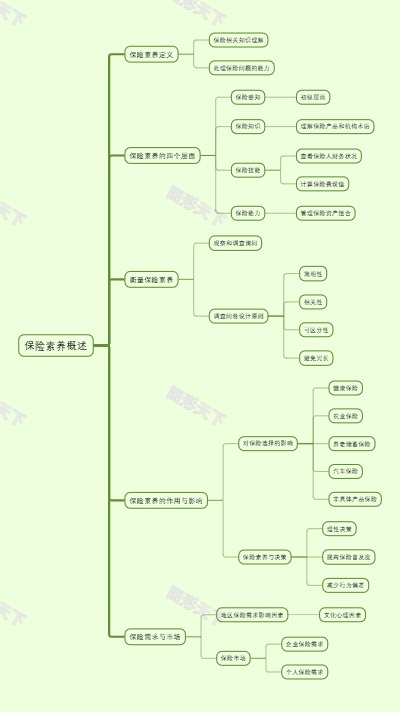 保险素养概述