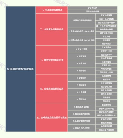 全球腐败指数深度解析