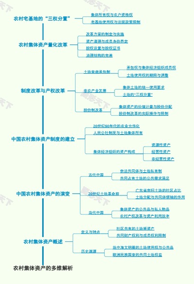 农村集体资产的多维解析