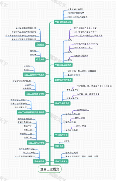 冶金工业概览