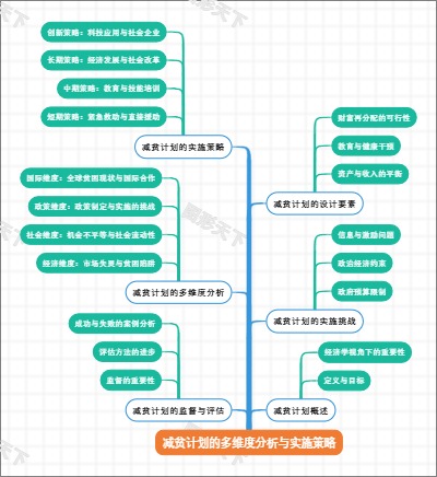 减贫计划的多维度分析与实施策略