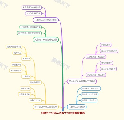 凡勃伦二分法与资本主义社会制度解析