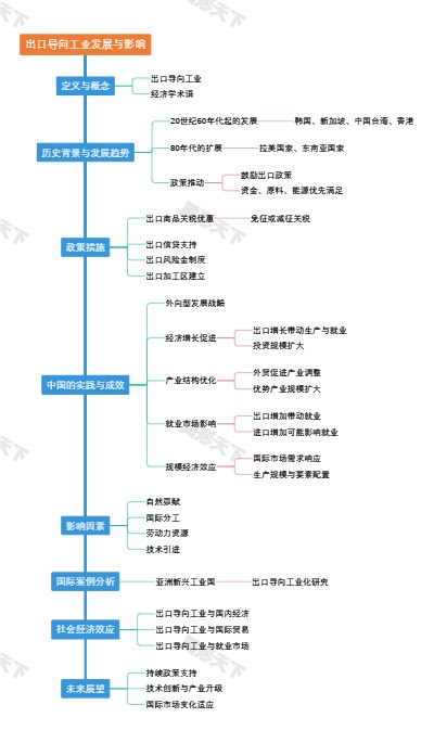 出口导向工业发展与影响