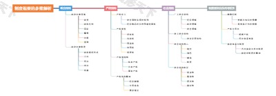 制度框架的多维解析