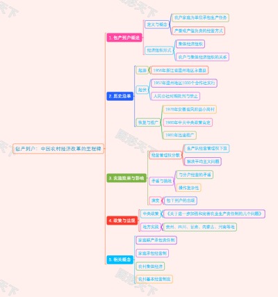 包产到户：中国农村经济改革的里程碑