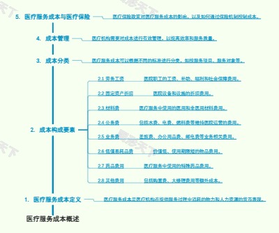 医疗服务成本概述