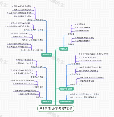 卢卡斯悖论解析与现实影响