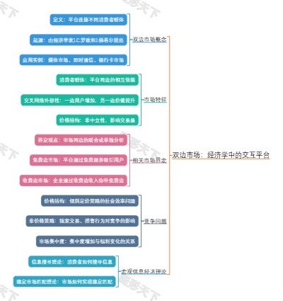 双边市场：经济学中的交互平台