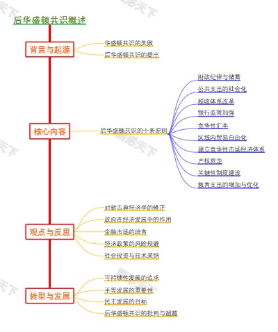 后华盛顿共识概述