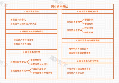 国有资本概述