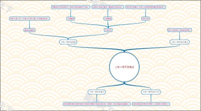 土地一级开发概述