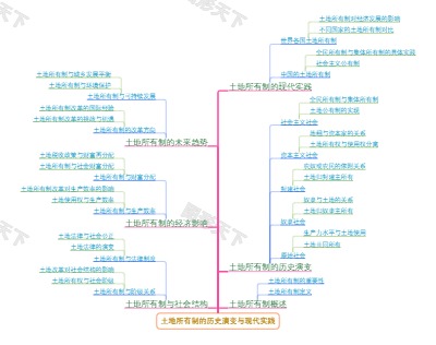 土地所有制的历史演变与现代实践