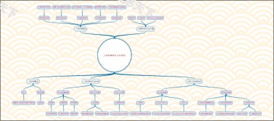 土地政策综合分析导图