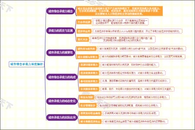 城市综合承载力深度解析