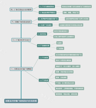 刘家功夫针铺广告的历史与文化价值