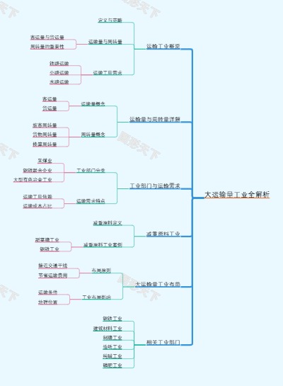 大运输量工业全解析