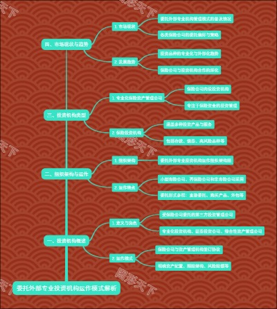 委托外部专业投资机构运作模式解析