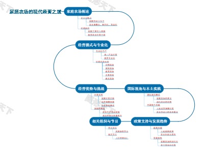 家庭农场的现代经营之道