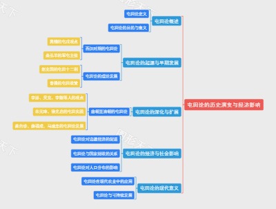 屯田论的历史演变与经济影响