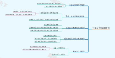 工业区位理论概述