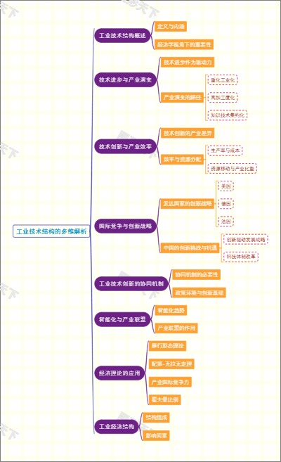 工业技术结构的多维解析