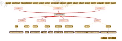 应收保费知识框架