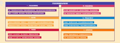 开放发展战略的多维剖析