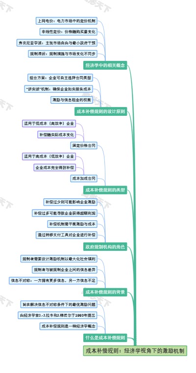 成本补偿规则：经济学视角下的激励机制