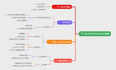 手工业合作化与社会主义改造