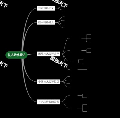 技术转移概述