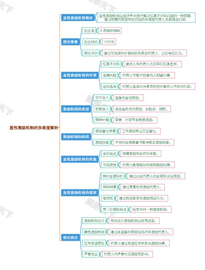 显性激励机制的多维度解析