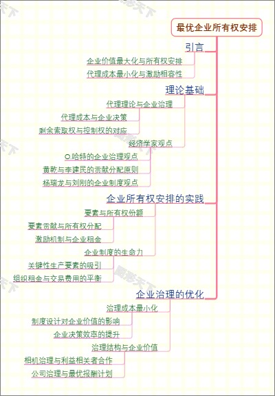 最优企业所有权安排