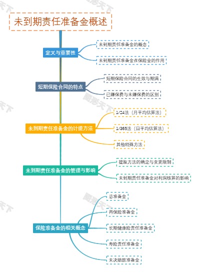 未到期责任准备金概述